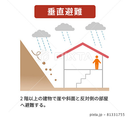 洪水と防災に関する垂直避難のイラストのイラスト素材