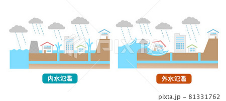 内水氾濫と外水氾濫の違いのイラスト 内水氾濫と外水氾濫の違いのイラスト 81331762