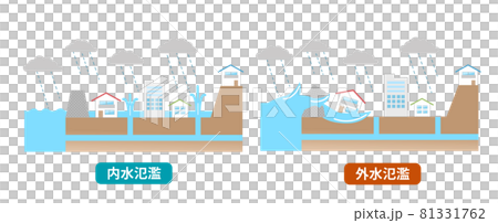 Illustration of the difference between inland flooding and outdoor flooding 81331762
