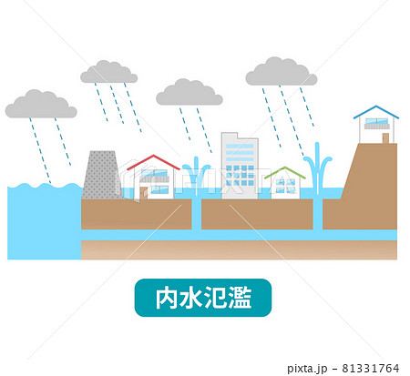 内水氾濫 洪水と防災に関する住宅のイラスト 内水氾濫 洪水と防災に関する住宅のイラスト 81331764
