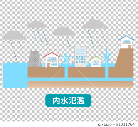内水氾濫 洪水と防災に関する住宅のイラスト 内水氾濫 洪水と防災に関する住宅のイラスト 81331764