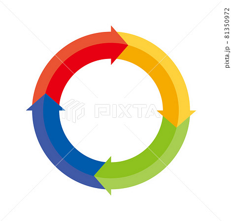 インフォグラフィックス 4分割の円と矢印のチャート図pdcaビジネスプロセス経営のイラスト素材