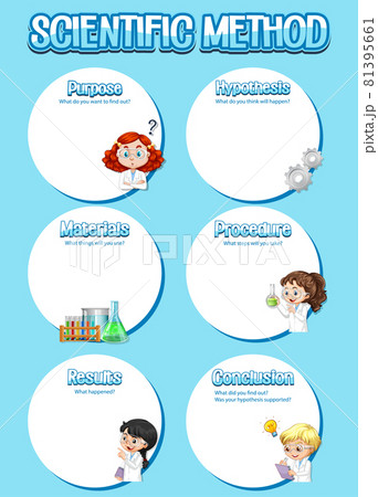 Scientific method worksheet template Scientific method worksheet template 81395661