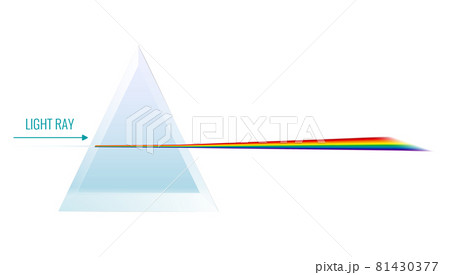 Light Dispersion Illustration 81430377