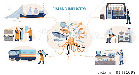 Fishing Industry Flowchart Composition 81431698