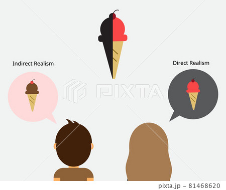 knowledge of perception between direct realism and indirect realism 81468620