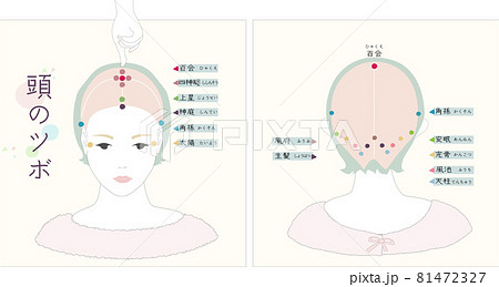 頭のツボ 絶対に押したいツボの場所のイラスト素材