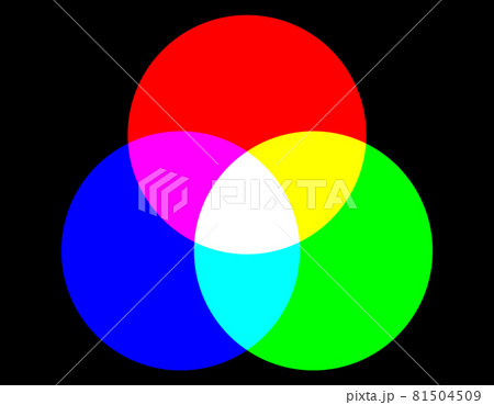 光の三原色が混ざり合う（黒背景） 81504509