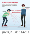 Air infections. Transmission of the disease from one person to another. Health and medical concept vector illustration. Covid-19 Novel Coronavirus 2019 Air Transmission. 81514293