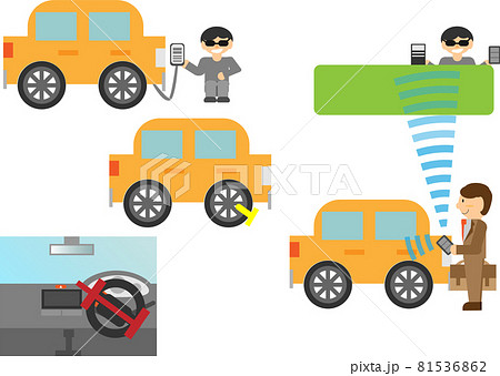 車の盗難手法色々とその予防策のイラストセット 81536862