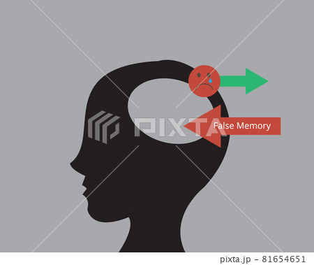 False memory is a phenomenon where someone recalls something that did not happen or recalls it differently from the way it actually happened False memory is a phenomenon where someone recalls something that did not happen or recalls it differently from the way it actually happened 81654651