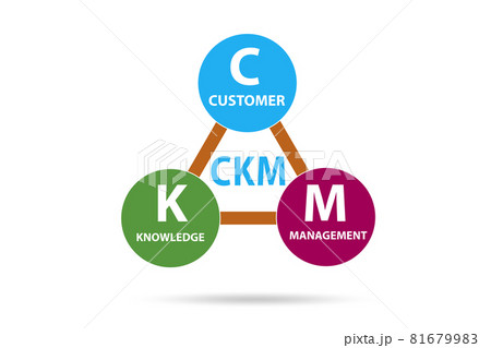Customer knowledge management business concept Customer knowledge management business concept 81679983