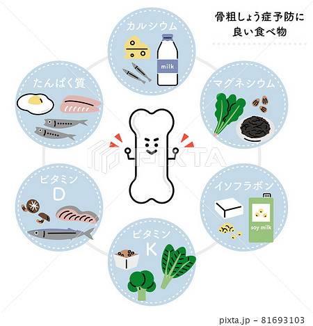 骨を強くする栄養素・食べ物（日本語ver.） 81693103