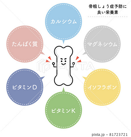 骨を強くする栄養素(日本語ver.) 骨を強くする栄養素(日本語ver.) 81723721