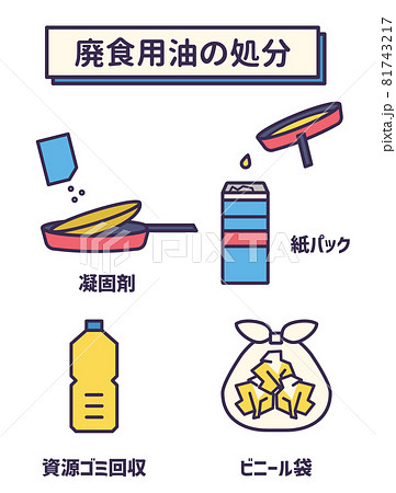 廃食用油の処分方法 廃食用油の処分方法 81743217