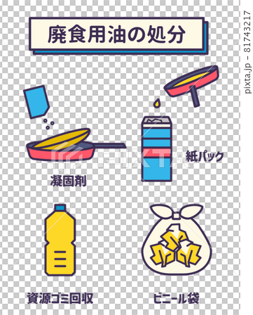 廃食用油の処分方法 廃食用油の処分方法 81743217