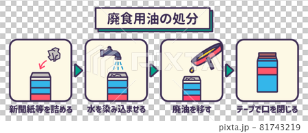 廃食用油の処分方法①　牛乳パック 81743219