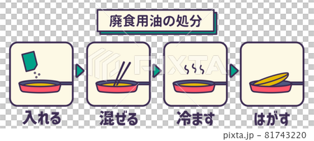 Disposal method of waste cooking oil ② Coagulant 81743220