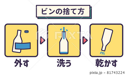 ビンのリサイクル方法 ビンのリサイクル方法 81743224