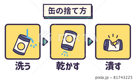 カンのリサイクル方法 81743225