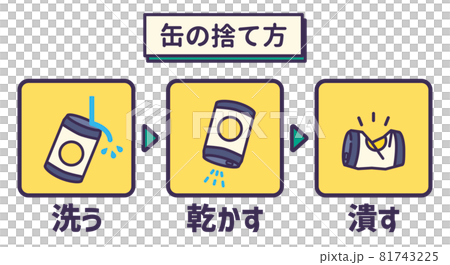 カンのリサイクル方法 81743225