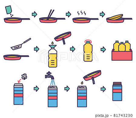 廃食用油の処分方法　素材 81743230