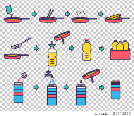 廃食用油の処分方法　素材 81743230