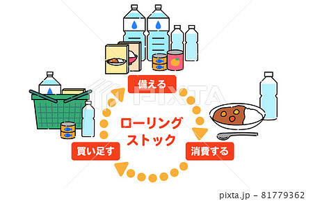 人物無しのローリングストックイラスト 81779362
