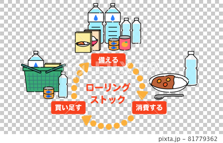 人物無しのローリングストックイラスト 81779362