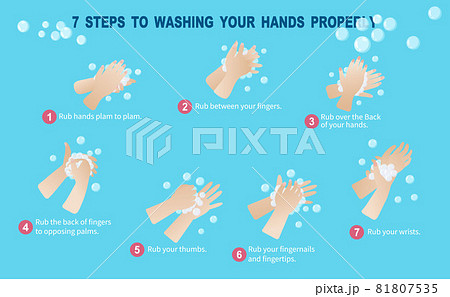 7 Steps to washing your hands properly. Here are more detailed handwashing steps recommended. Keep you safe from the corona virus. 7 Steps to washing your hands properly. Here are more detailed handwashing steps recommended. Keep you safe from the corona virus. 81807535