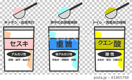 Illustrations by type of detergent used for cleaning at home 81865798