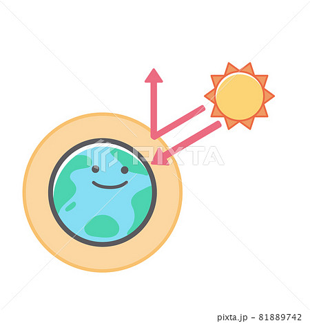 温室効果ガスに関する地球のイラストセットのイラスト素材