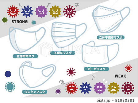 マスクいろいろ ウィルスイメージ イラスト セット 81930381