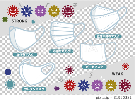 マスクいろいろ ウィルスイメージ イラスト セット 81930381