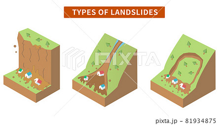 土砂災害の種類と構造 アイソメトリックなイラストのイラスト素材