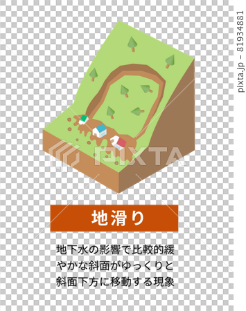 沉積物相關災害的類型和結構等軸測圖 81934881