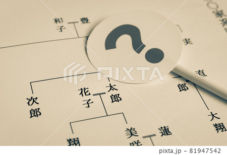 家系図と?　配偶者　夫婦　親子　クエスチョンマーク　？ 81947542
