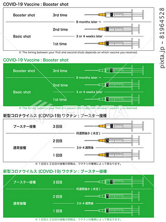 【医療】(COVID-19) コロナのブースター接種 (縦) 81964528