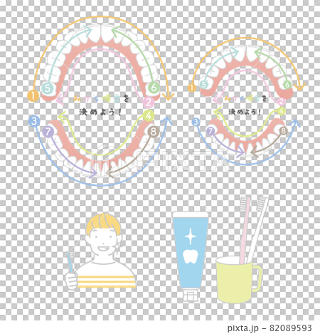 Tooth brushing order Permanent teeth Milk teeth 82089593