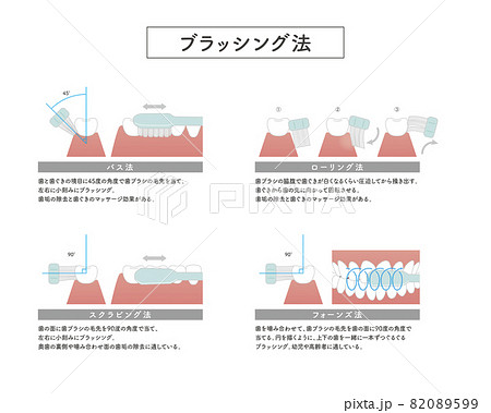 いろいろな歯のブラッシング方法のイラスト素材 0599