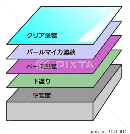 塗装面の各層の断面図 82124612