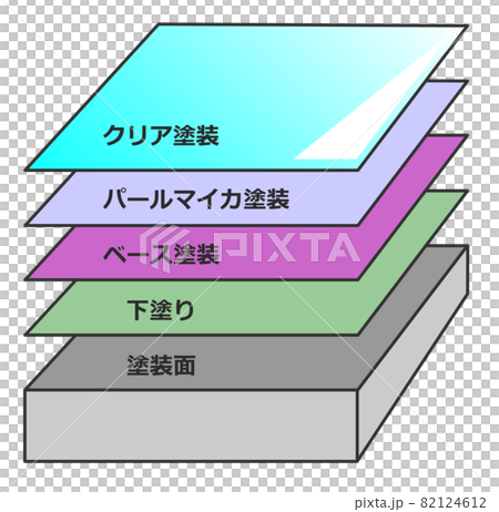 各層