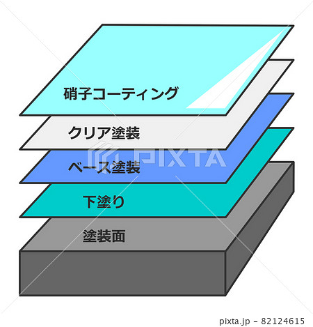 塗装面の各層の断面図 82124615