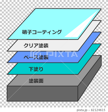 塗装面の各層の断面図 82124615