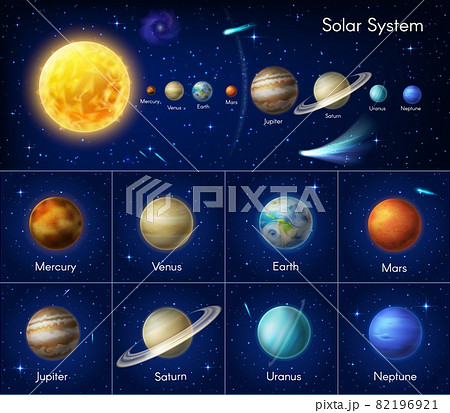 Astronomy galaxy infographics with asteroids or nebula. Solar system planet vector infographic. Sun, Mercury Venus and Earth, Mars Jupiter, Saturn and Uranus or Neptune space galaxy planets and stars. 82196921