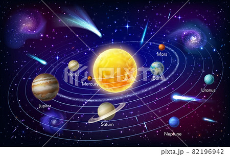 Mercury, Venus and Earth, Mars Jupiter, Saturn and Uranus or Neptune spin around Sun orbit. Solar system planet vector infographic. Space galaxy astronomy infographics cosmos with asteroids or nebula 82196942