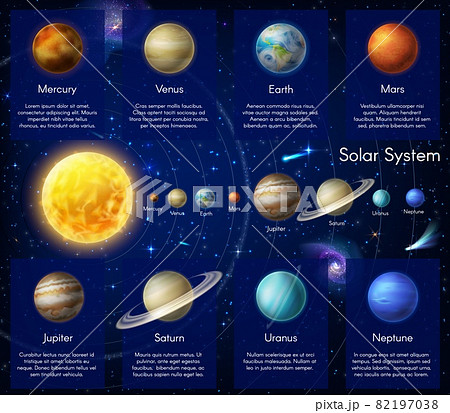 Solar system planet vector infographic. Space galaxy planets and stars. Cosmic objects, astronomy science education infographics Sun, Mercury Venus or Earth, Mars or Jupiter, Saturn, Uranus or Neptune 82197038