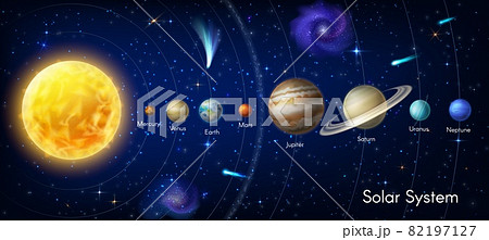Solar system planet vector infographic. Space galaxy planets and stars Sun, Mercury Venus and Earth, Mars Jupiter, Saturn and Uranus or Neptune, cosmos with asteroids or nebula. Astronomy infographics 82197127
