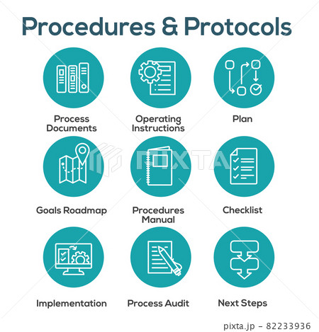 Standard Procedures for Operating a Business - Manual, Steps, & Implementation including outline icon sop Standard Procedures for Operating a Business - Manual, Steps, & Implementation including outline icon sop 82233936