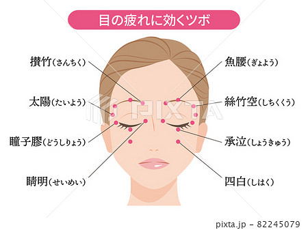 目の疲れ 眼精疲労に効くツボのイラスト素材